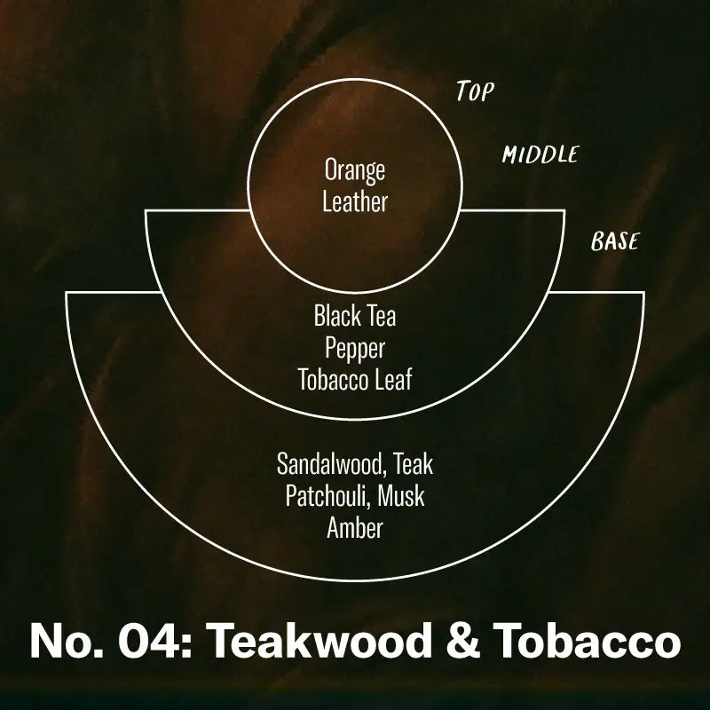 Teakwood Tobacco Hand + Body Wash
